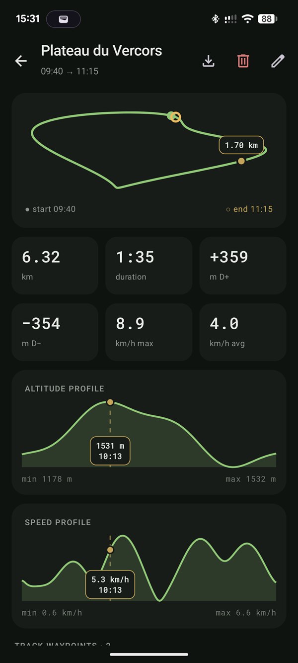 Hiking track detail: route, distance, elevation gain, altitude and speed profiles
